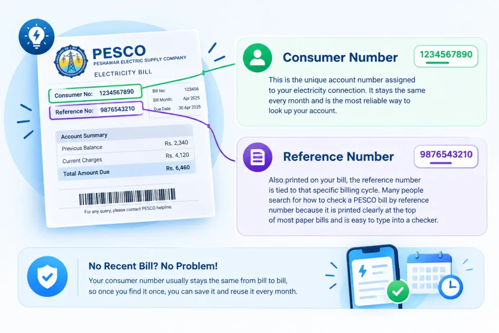 PESCO bill check online