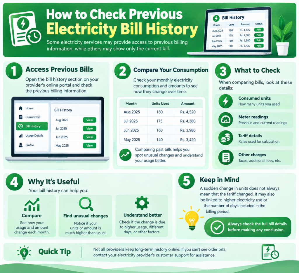 How to Check Electricity Bill Online in Pakistan