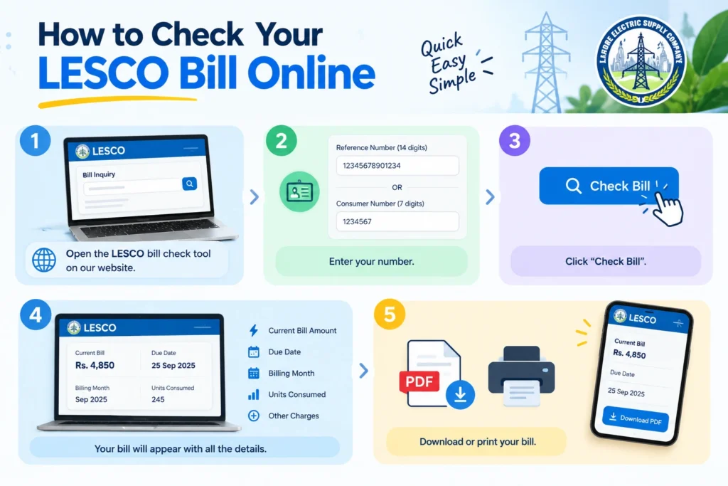 lesco bill check online